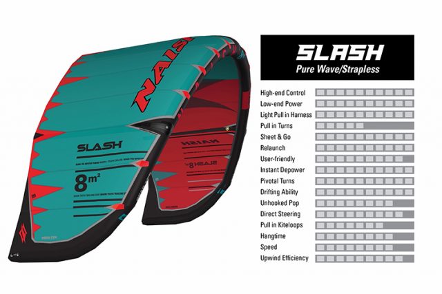 kite naish slash y strapless